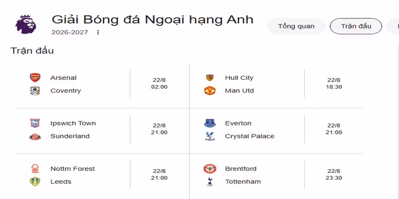 Lịch Thi Đấu Ngoại Hạng Anh Mới Nhất Hôm Nay